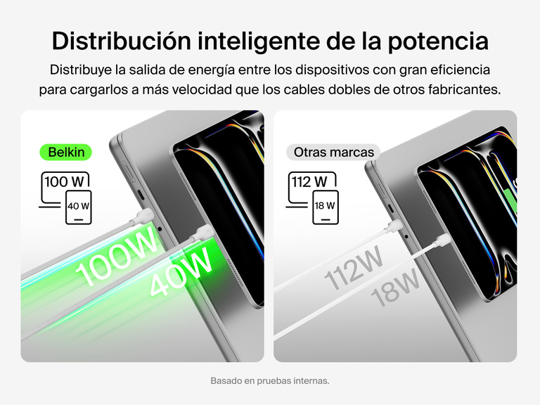 El cable trenzado USB-C a doble USB-C BoostCharge Pro de Belkin incorpora una funci&oacute;n de distribuci&oacute;n inteligente de la potencia que la reparte eficientemente entre los dos dispositivos, superando el rendimiento de los cables USB-C doble convencionales.